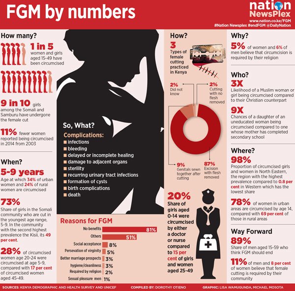 FGM+by+Numbers